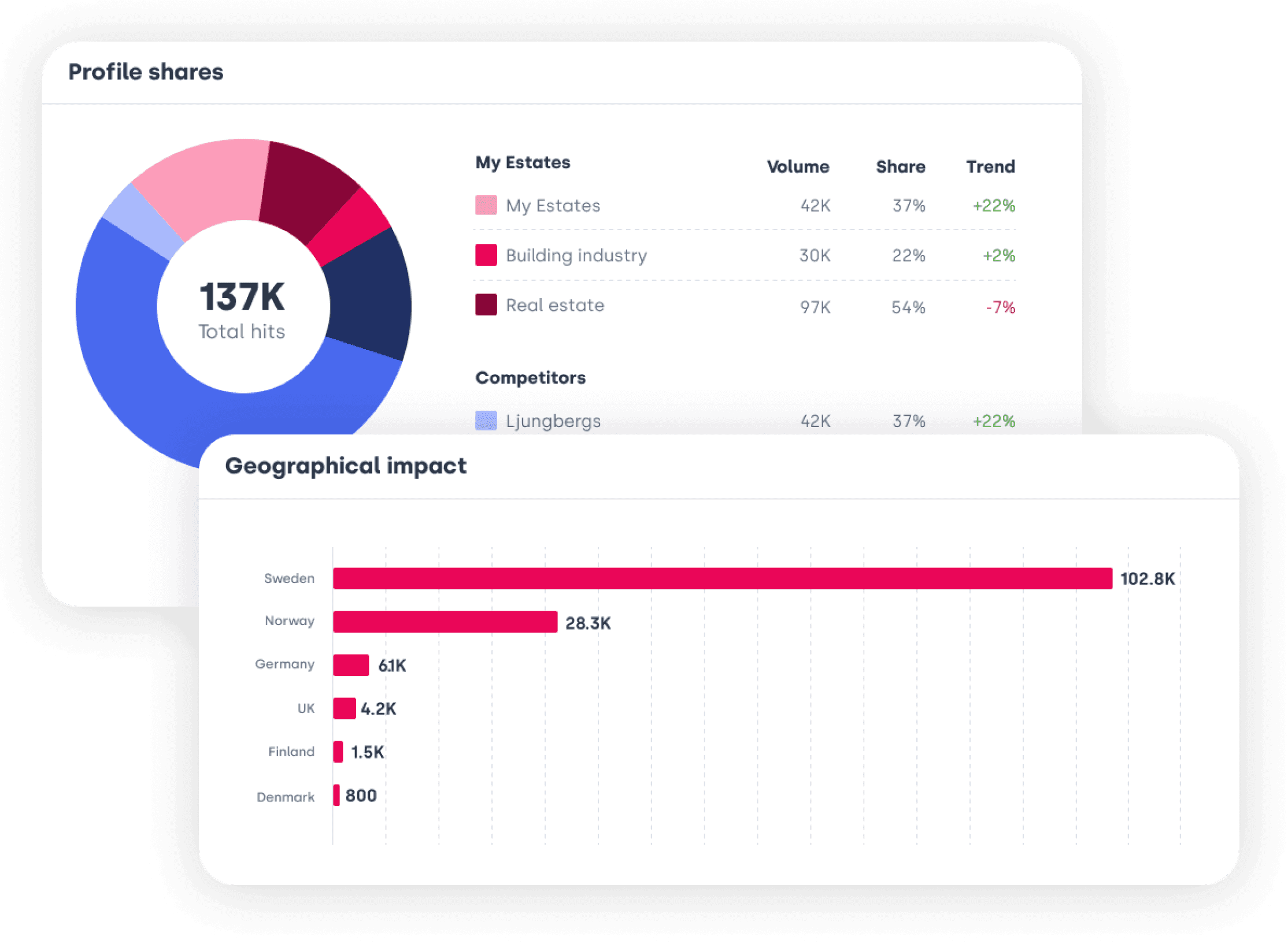 Image of data shown in media monitoring tool