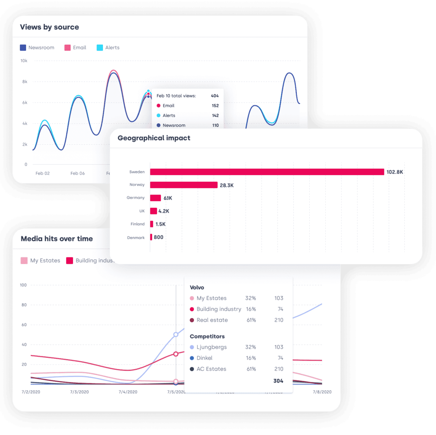 product_analyze_work-data-driven